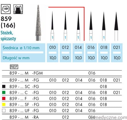 Wiertła 859 schemat średnic
